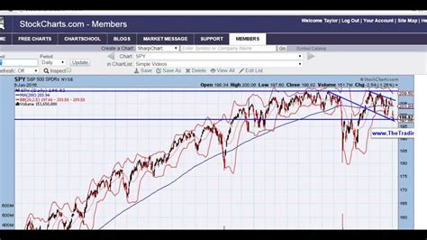 View the real-time price, full history and technical analysis of SPY, the SPDR S&P 500 ETF Trust, on this interactive chart. Create a free account to save your chart …